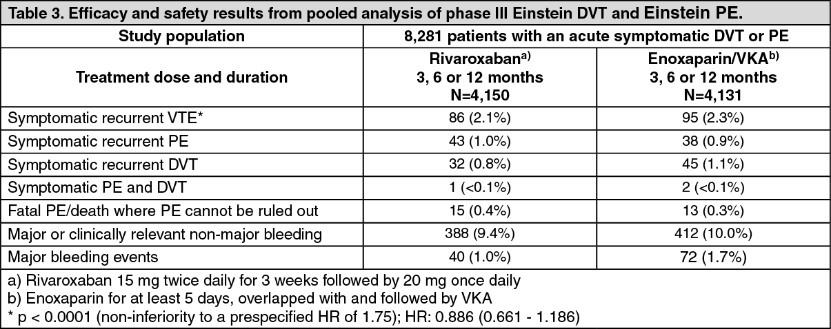 Rivaxored Mechanism of Action | MIMS Thailand