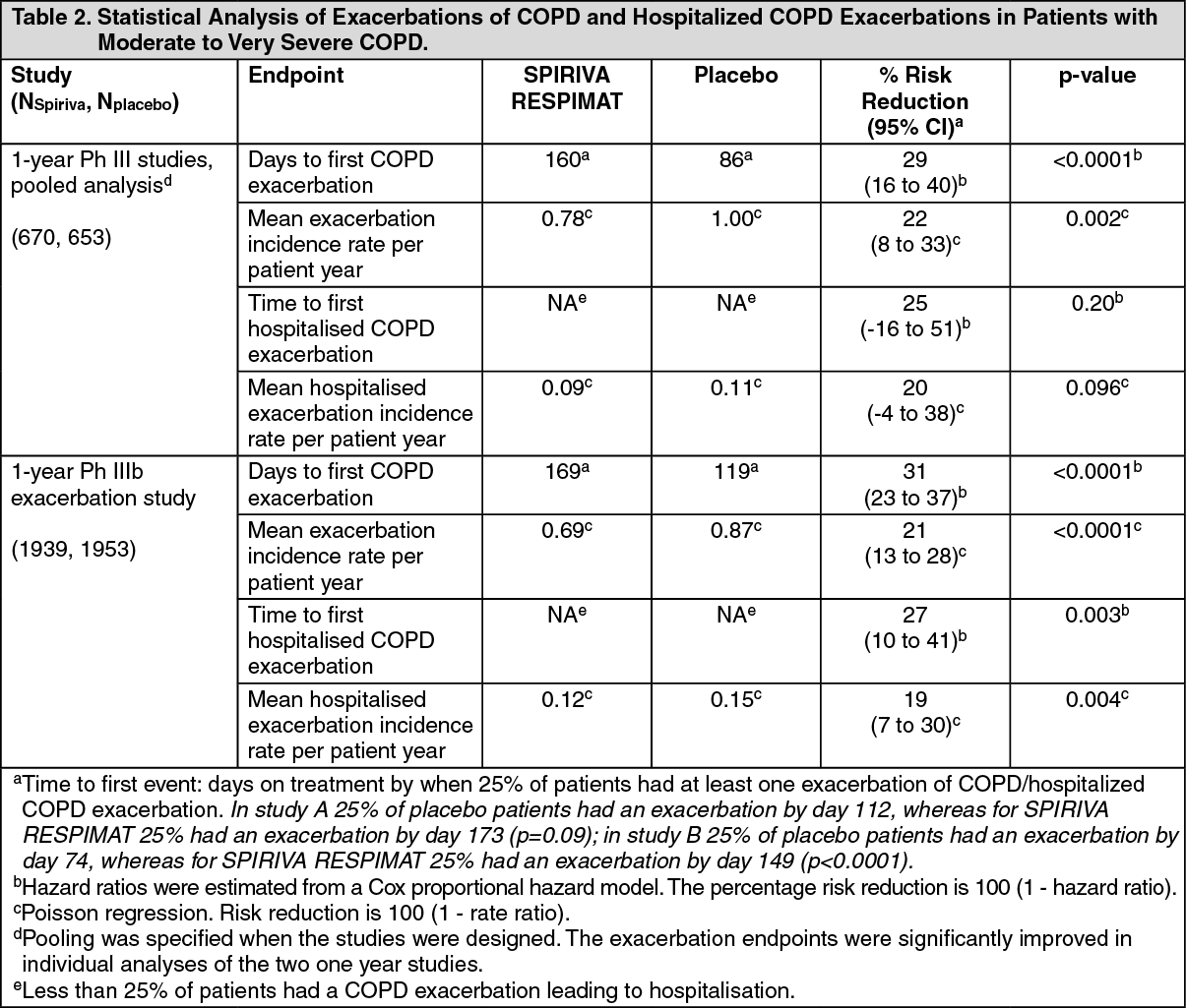 Spiriva Handihaler Spiriva Respimat Full Prescribing Information 