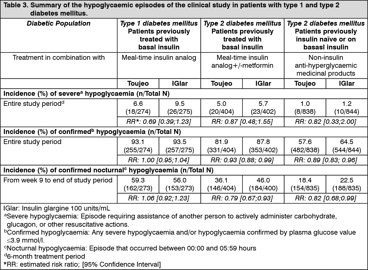 Toujeo Insulin Dosing Chart