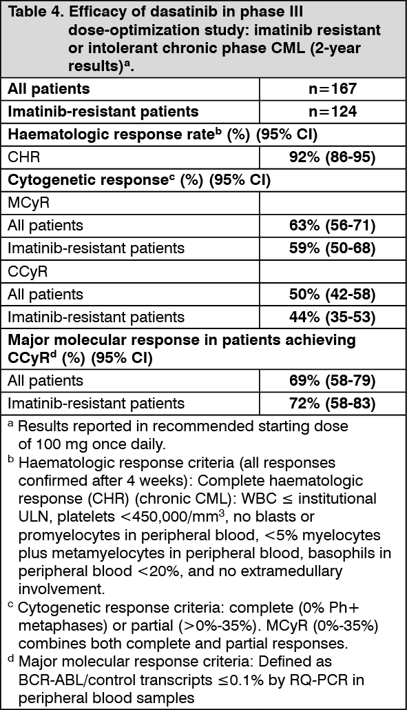 Tykodas Mechanism Of Action Mims Thailand