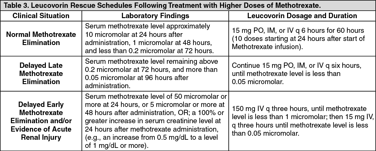 Zexate Dosage/Direction For Use | MIMS Thailand