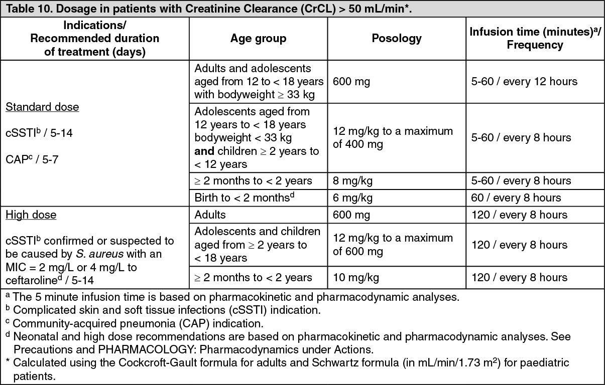 Zinforo Dosage/Direction for Use | MIMS Thailand