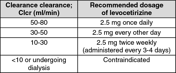 Zyller Zyller Dosage/Direction for Use | MIMS Thailand