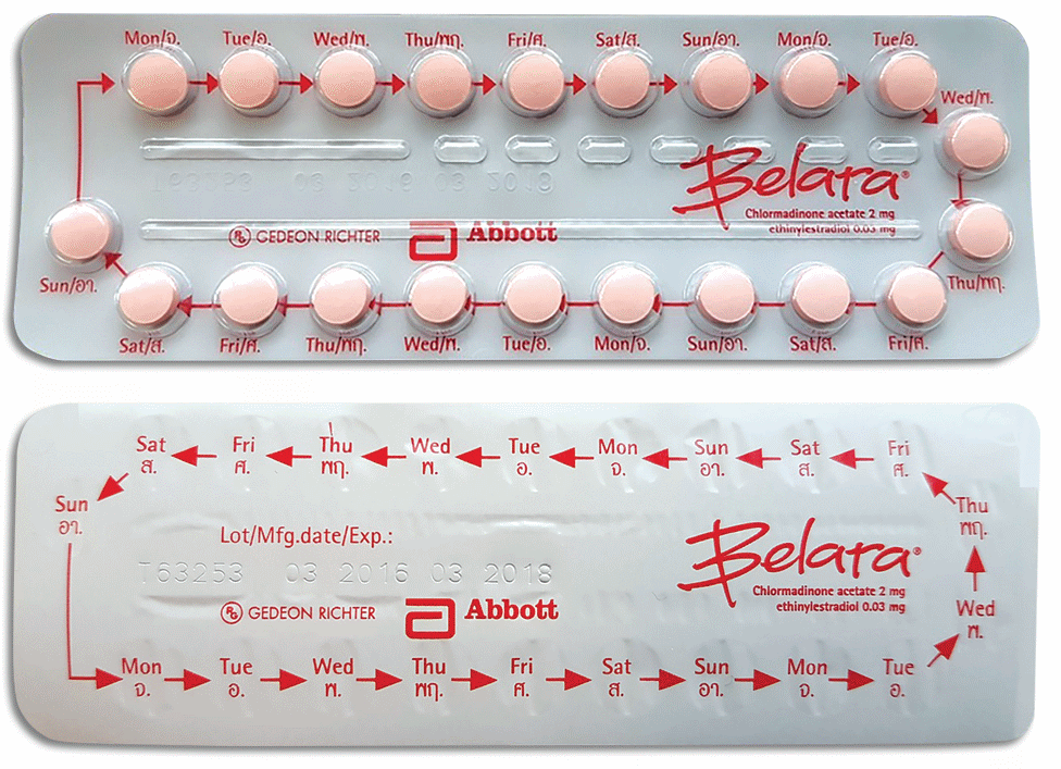Belara Full Prescribing Information, Dosage & Side Effects | MIMS ...