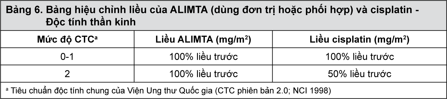 Image from Drug Label Content