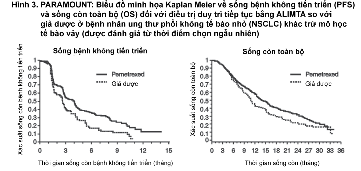Image from Drug Label Content