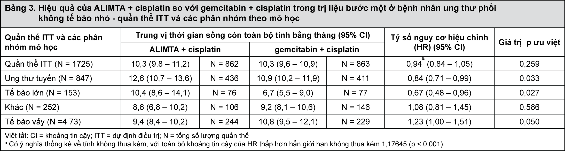 Image from Drug Label Content