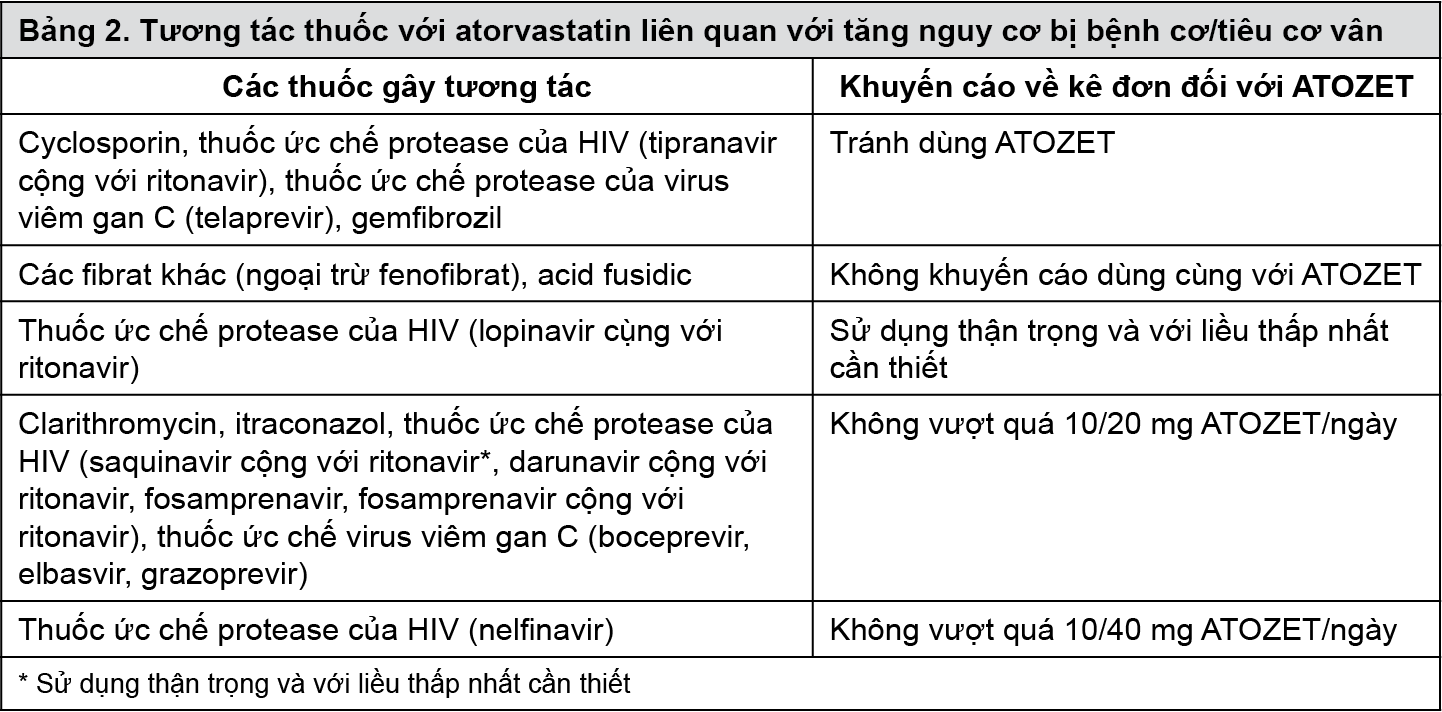 Image from Drug Label Content